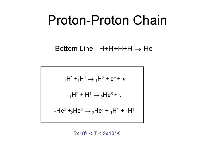 Proton-Proton Chain Bottom Line: H+H+H+H He 1 H 1+ 1 H 2 He 3+ Proton-Proton Chain Bottom Line: H+H+H+H He 1 H 1+ 1 H 2 He 3+