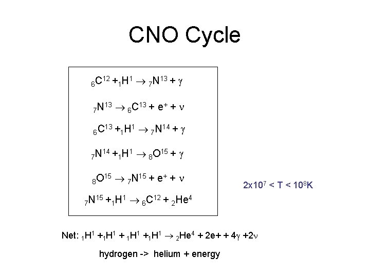 CNO Cycle 6 C 12 + 7 N 13 6 C 7 N 13 CNO Cycle 6 C 12 + 7 N 13 6 C 7 N 13