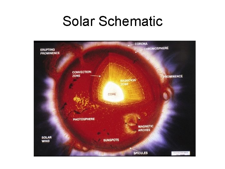 Solar Schematic Solar Schematic