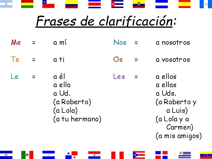 Frases de clarificación: Me = a mí Nos = a nosotros Te = a Frases de clarificación: Me = a mí Nos = a nosotros Te = a
