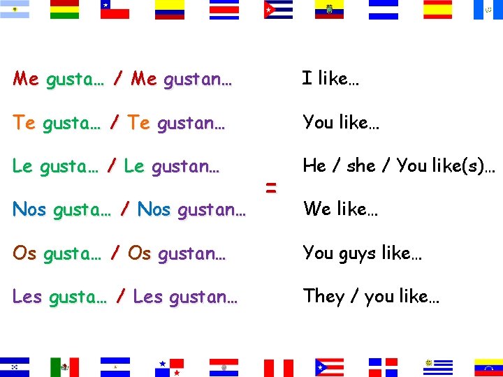 Me gusta… / Me gustan… I like… Te gusta… / Te gustan… You like…