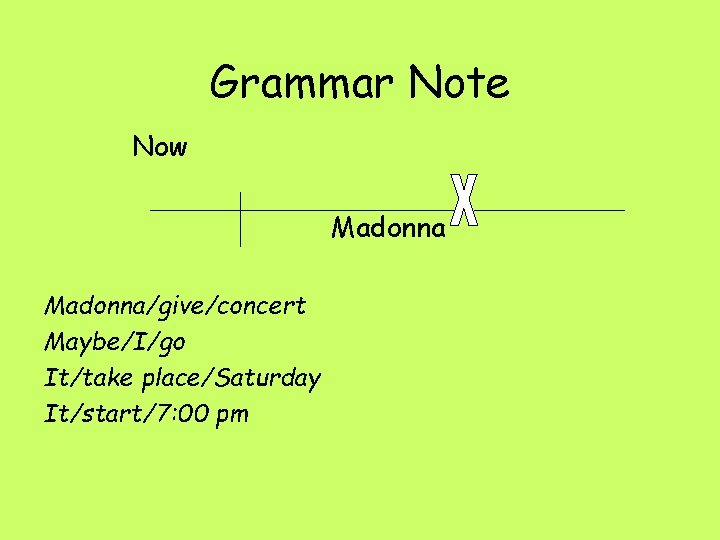 Grammar Note Now Madonna/give/concert Maybe/I/go It/take place/Saturday It/start/7: 00 pm 