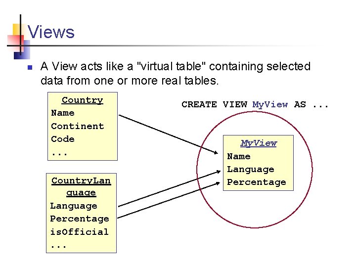 Views n A View acts like a "virtual table" containing selected data from one