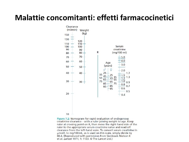 Malattie concomitanti: effetti farmacocinetici 