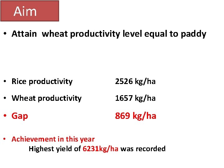  Aim • Attain wheat productivity level equal to paddy • Rice productivity 2526