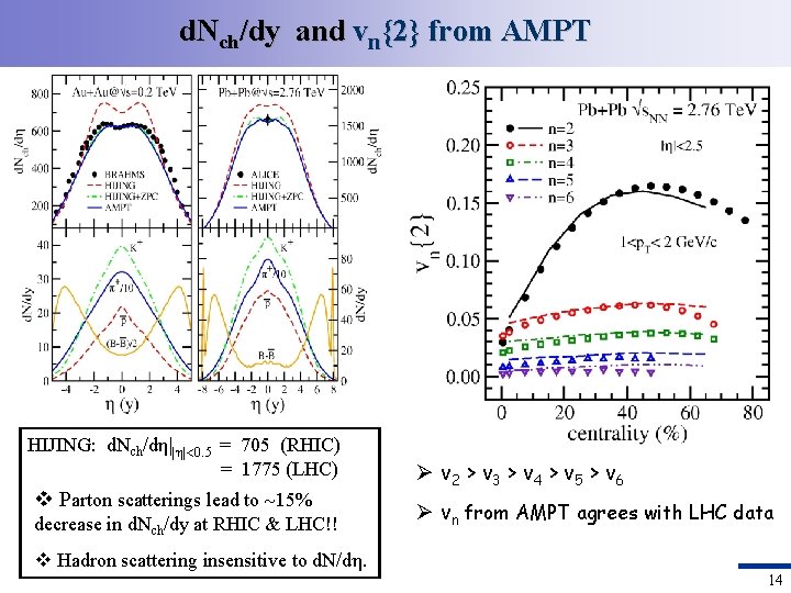 d. Nch/dy and vn{2} from AMPT HIJING: d. Nch/dη||η| 0. 5 = 705 (RHIC)