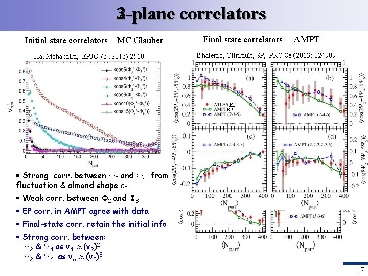 3 -plane 2 -plane correlators Initial state correlators – MC Glauber Jia, Mohapatra, EPJC