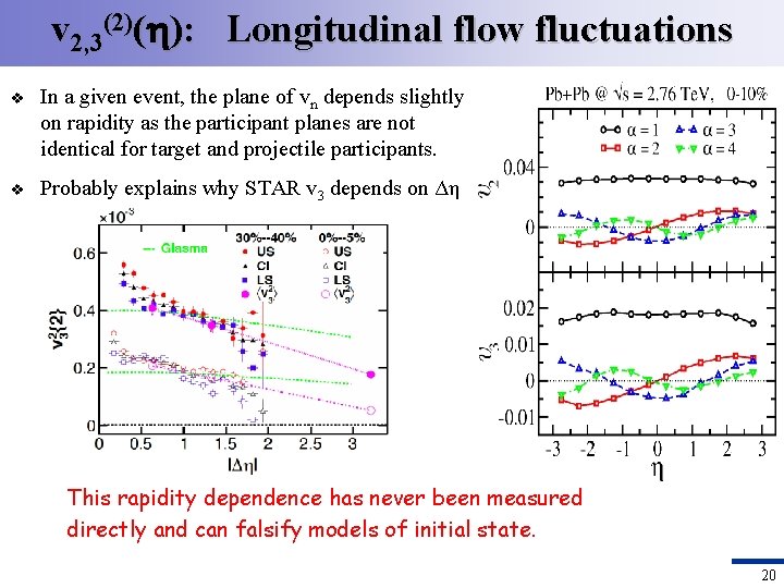 v 2, 3(2)( ): Longitudinal flow fluctuations v In a given event, the plane