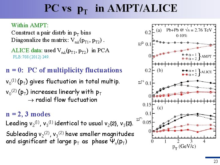 PC vs p. T in AMPT/ALICE Within AMPT: Construct a pair distrb in p.