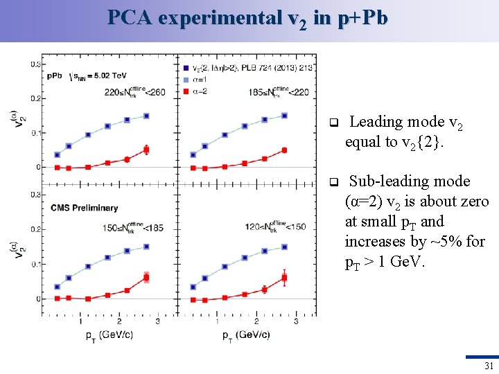 PCA experimental v 2 in p+Pb q Leading mode v 2 equal to v