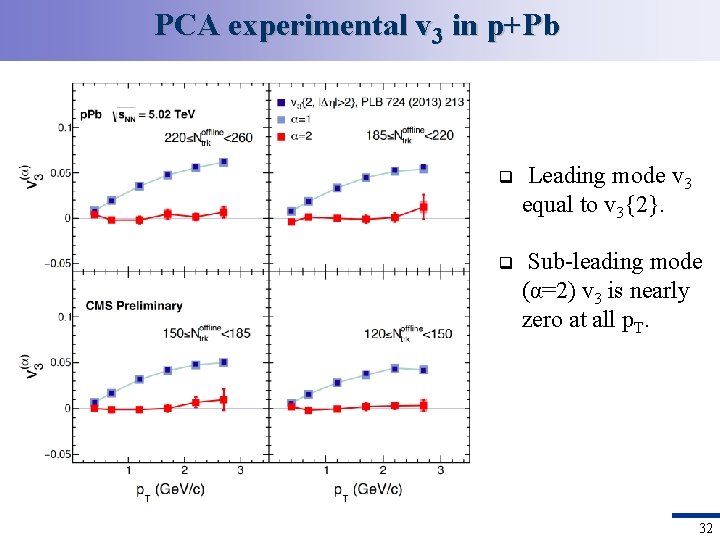 PCA experimental v 3 in p+Pb q Leading mode v 3 equal to v