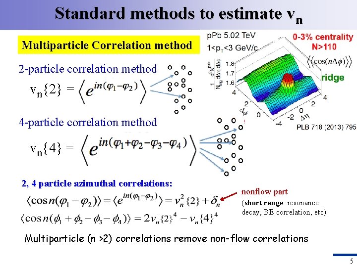 Standard methods to estimate vn Multiparticle Correlation method 2 -particle correlation method vn{2} =