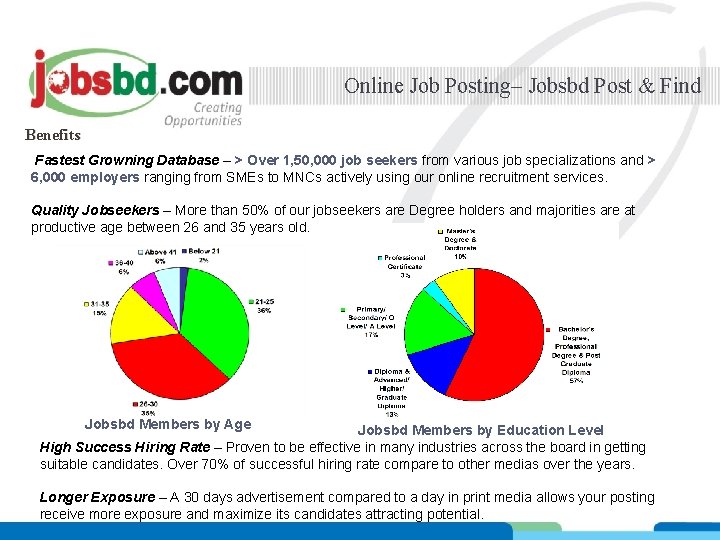 Online Job Posting– Jobsbd Post & Find Benefits Fastest Growning Database – > Over