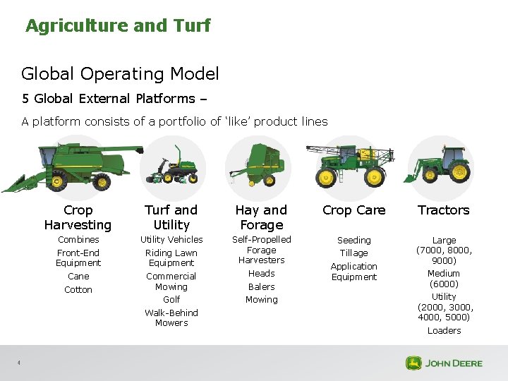 Agriculture and Turf Global Operating Model 5 Global External Platforms – A platform consists