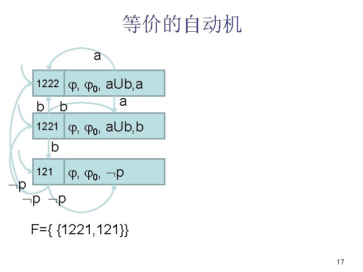 等价的自动机 a 1222 b , 0, a. Ub, a a b 1221 , 0,