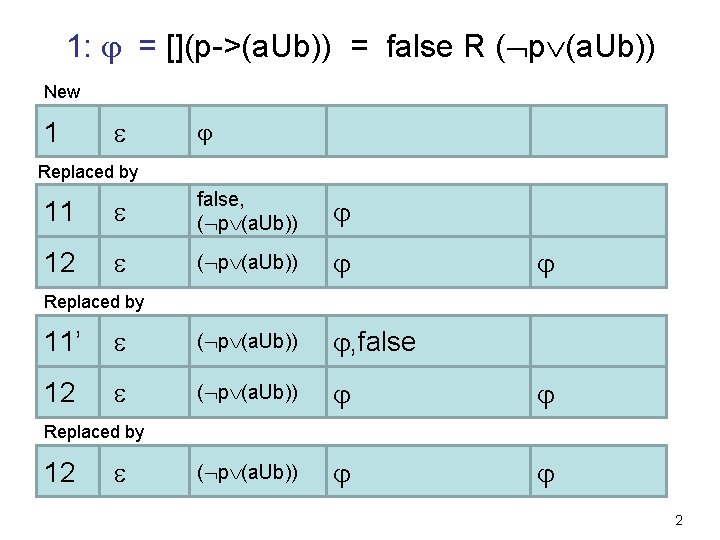 1: = [](p->(a. Ub)) = false R ( p (a. Ub)) New 1 Replaced