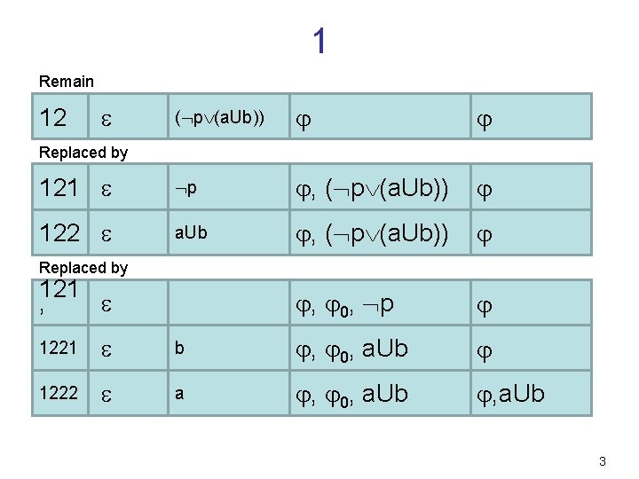 1 Remain ( p (a. Ub)) 121 p , ( p (a. Ub)) 122