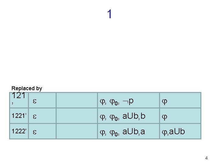 1 Replaced by 121 ’ 1221’ 1222’ , 0, p , 0, a. Ub,