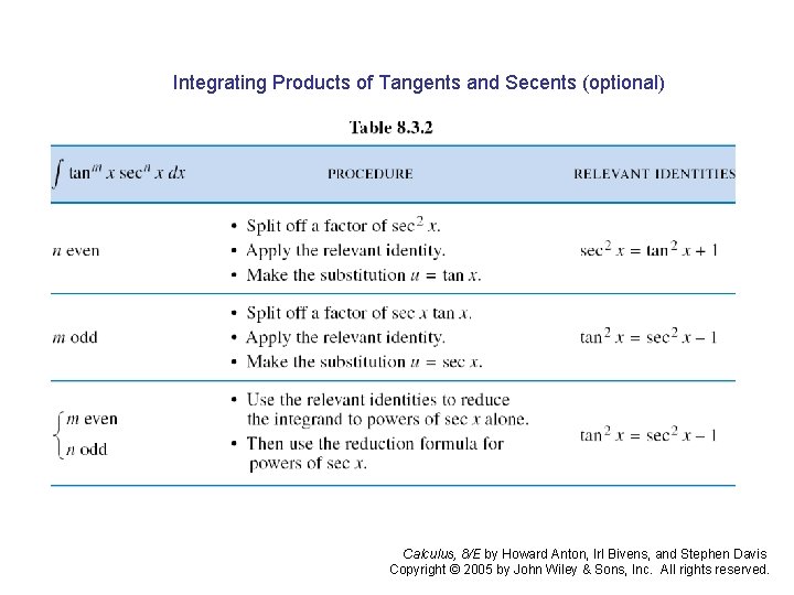 Integrating Products of Tangents and Secents (optional) Calculus, 8/E by Howard Anton, Irl Bivens, Integrating Products of Tangents and Secents (optional) Calculus, 8/E by Howard Anton, Irl Bivens,