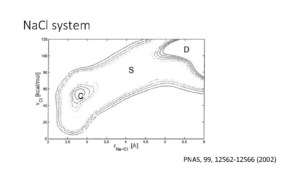 Na. Cl system PNAS, 99, 12562 -12566 (2002) 