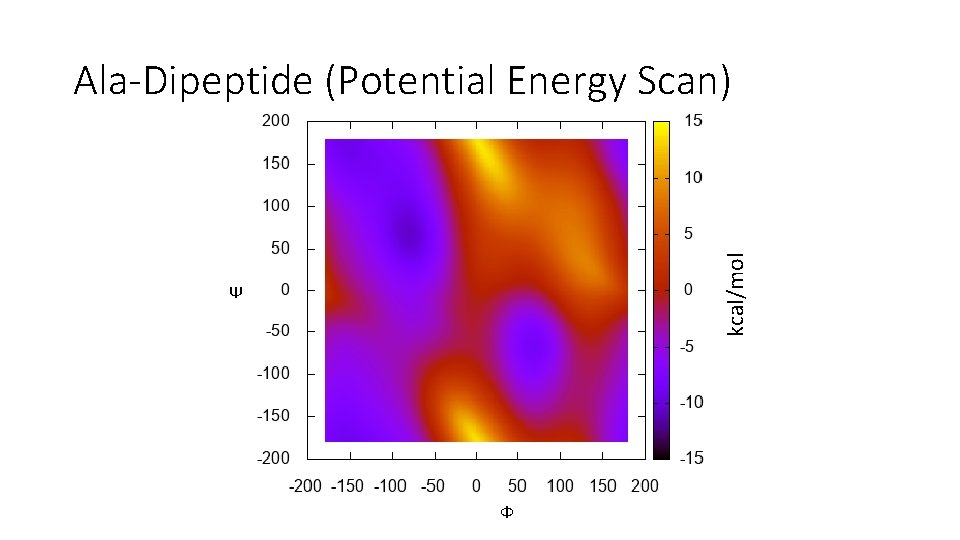 kcal/mol Ala-Dipeptide (Potential Energy Scan) Ψ Ф 