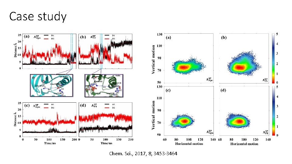 Case study Chem. Sci. , 2017, 8, 3453 -3464 