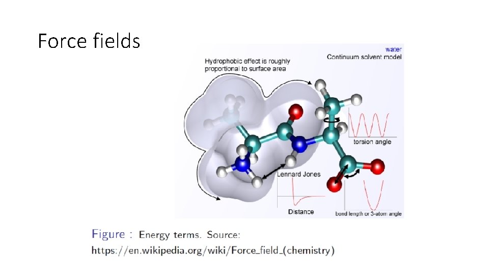 Force fields 