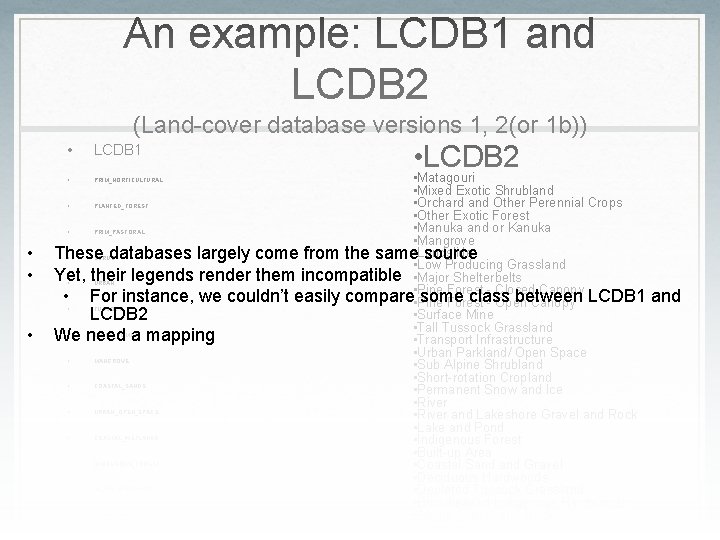 An example: LCDB 1 and LCDB 2 (Land-cover database versions 1, 2(or 1 b)) An example: LCDB 1 and LCDB 2 (Land-cover database versions 1, 2(or 1 b))