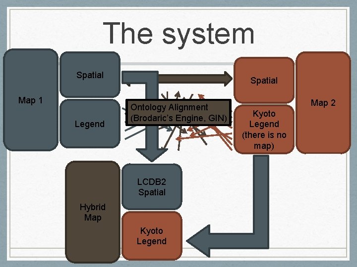 The system Spatial LCDB 2 Map 1 Legend Spatial Ontology Alignment (Brodaric’s Engine, GIN)