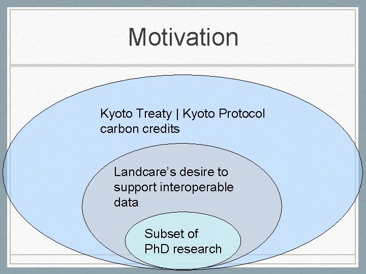 Motivation Kyoto Treaty | Kyoto Protocol carbon credits Landcare’s desire to support interoperable data Motivation Kyoto Treaty | Kyoto Protocol carbon credits Landcare’s desire to support interoperable data