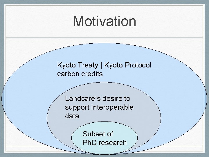 Motivation Kyoto Treaty | Kyoto Protocol carbon credits Landcare’s desire to support interoperable data