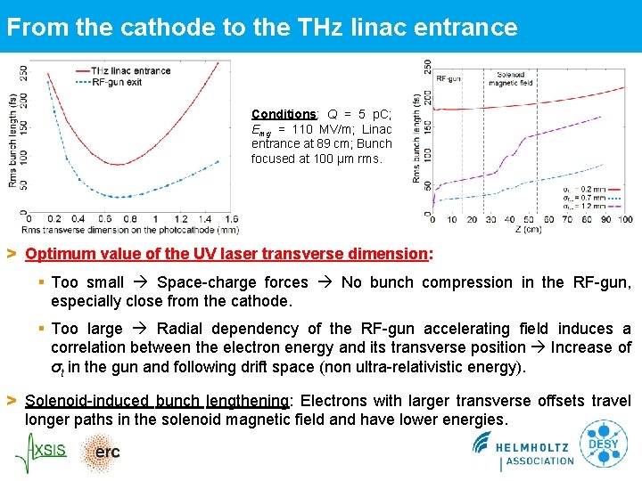 From the cathode to the THz linac entrance Conditions: Q = 5 p. C; From the cathode to the THz linac entrance Conditions: Q = 5 p. C;