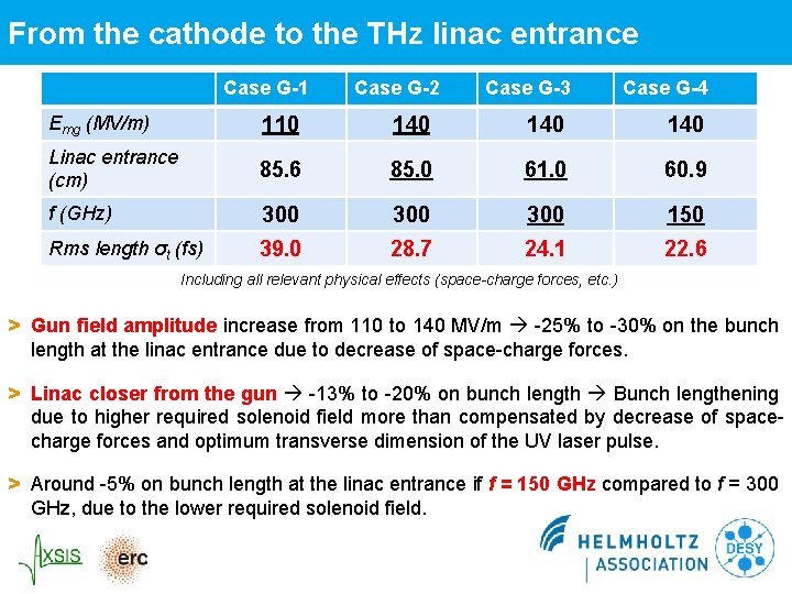 From the cathode to the THz linac entrance Case G-1 Case G-2 Case G-3 From the cathode to the THz linac entrance Case G-1 Case G-2 Case G-3