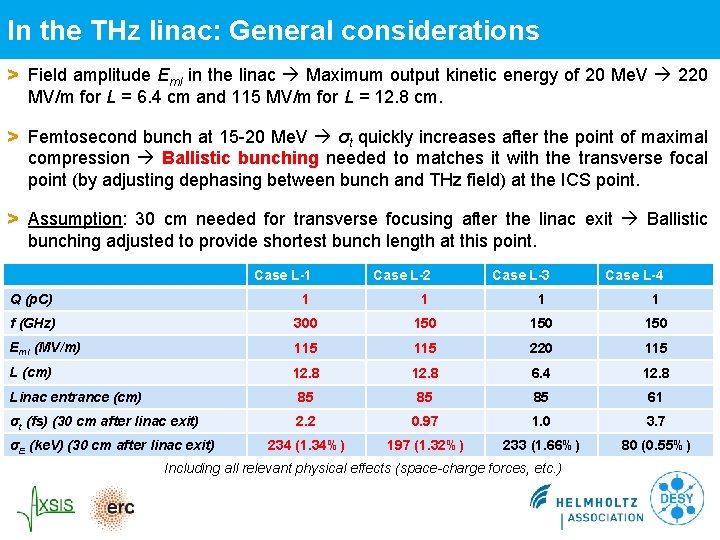 In the THz linac: General considerations > Field amplitude Eml in the linac Maximum In the THz linac: General considerations > Field amplitude Eml in the linac Maximum