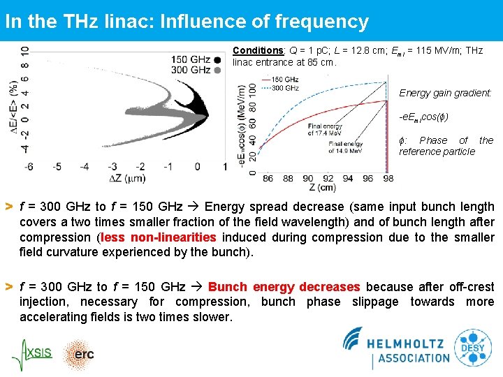 In the THz linac: Influence of frequency Conditions: Q = 1 p. C; L In the THz linac: Influence of frequency Conditions: Q = 1 p. C; L