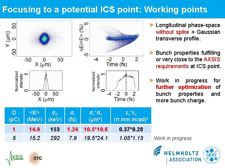 Focusing to a potential ICS point: Working points > Longitudinal phase-space without spike + Focusing to a potential ICS point: Working points > Longitudinal phase-space without spike +