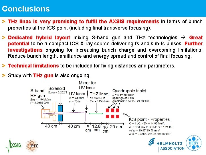 Conclusions > THz linac is very promising to fulfil the AXSIS requirements in terms Conclusions > THz linac is very promising to fulfil the AXSIS requirements in terms