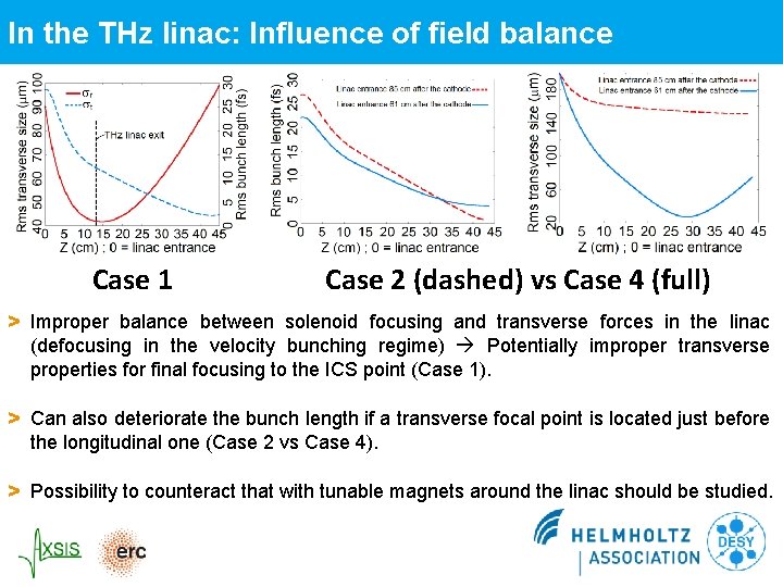 In the THz linac: Influence of field balance Case 1 Case 2 (dashed) vs In the THz linac: Influence of field balance Case 1 Case 2 (dashed) vs