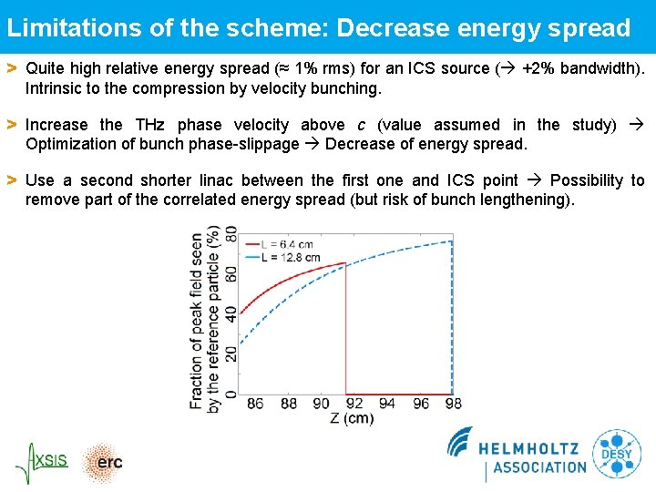 Limitations of the scheme: Decrease energy spread > Quite high relative energy spread (≈ Limitations of the scheme: Decrease energy spread > Quite high relative energy spread (≈