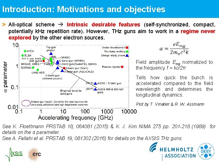 Introduction: Motivations and objectives > All-optical scheme Intrinsic desirable features (self-synchronized, compact, potentially k. Introduction: Motivations and objectives > All-optical scheme Intrinsic desirable features (self-synchronized, compact, potentially k.