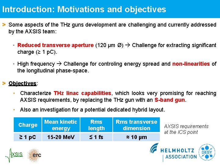 Introduction: Motivations and objectives > Some aspects of the THz guns development are challenging Introduction: Motivations and objectives > Some aspects of the THz guns development are challenging