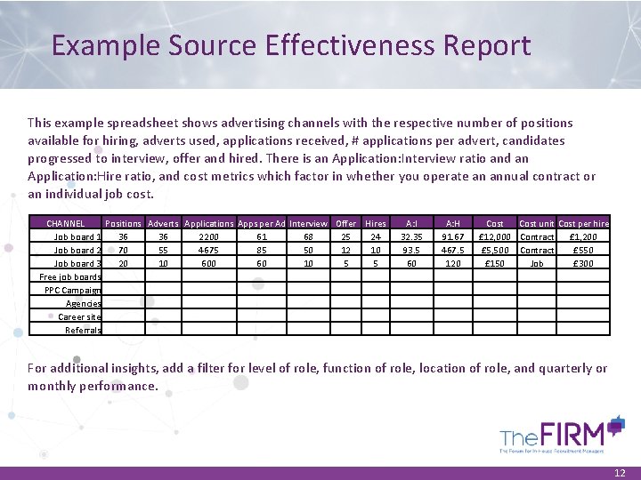 Example Source Effectiveness Report This example spreadsheet shows advertising channels with the respective number
