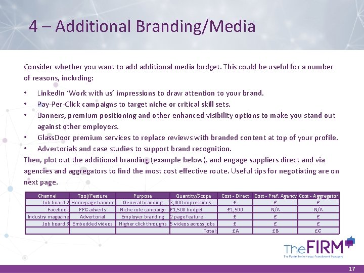 4 – Additional Branding/Media Consider whether you want to additional media budget. This could