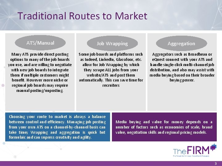 Traditional Routes to Market ATS/Manual Job Wrapping Aggregation Many ATS provide direct posting options Traditional Routes to Market ATS/Manual Job Wrapping Aggregation Many ATS provide direct posting options