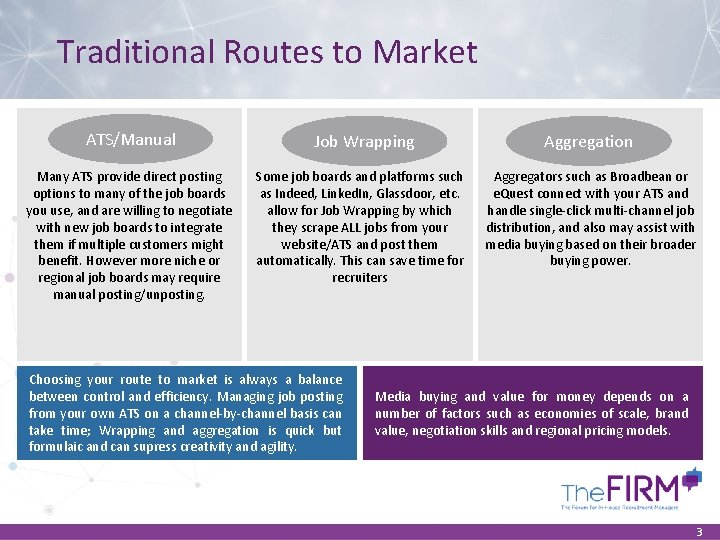 Traditional Routes to Market ATS/Manual Job Wrapping Aggregation Many ATS provide direct posting options