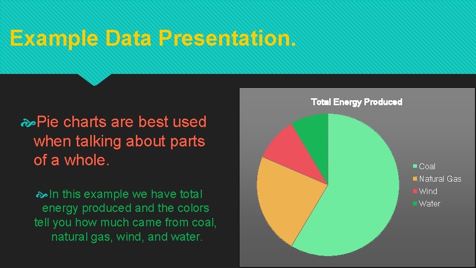 Example Data Presentation. Total Energy Produced Pie charts are best used when talking about