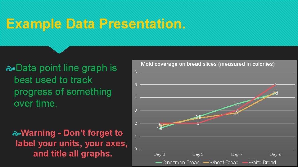 Example Data Presentation. Data point line graph is best used to track progress of