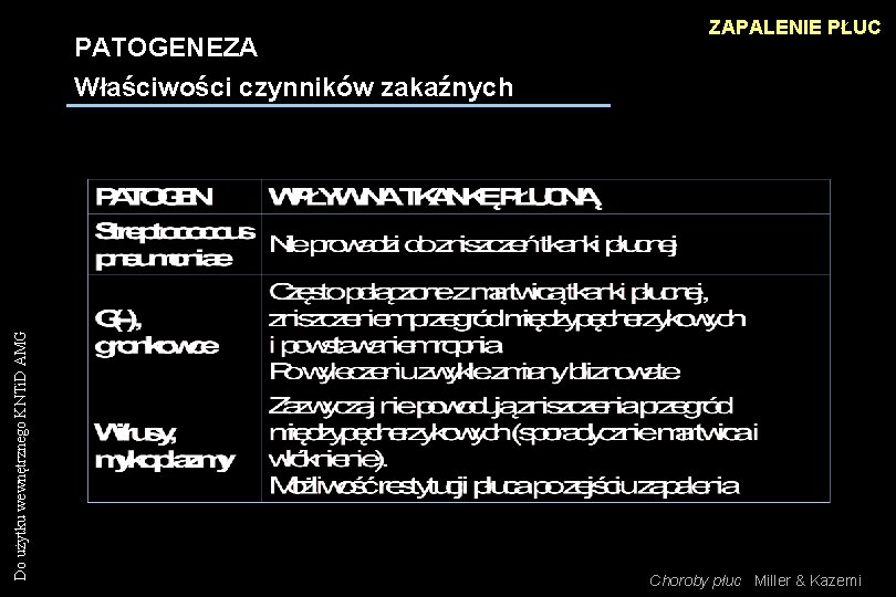 Do użytku wewnętrznego KNTi. D AMG PATOGENEZA Właściwości czynników zakaźnych ZAPALENIE PŁUC Choroby płuc Do użytku wewnętrznego KNTi. D AMG PATOGENEZA Właściwości czynników zakaźnych ZAPALENIE PŁUC Choroby płuc