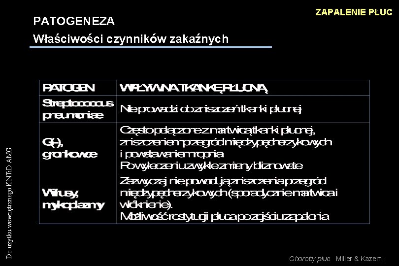 Do użytku wewnętrznego KNTi. D AMG PATOGENEZA Właściwości czynników zakaźnych ZAPALENIE PŁUC Choroby płuc