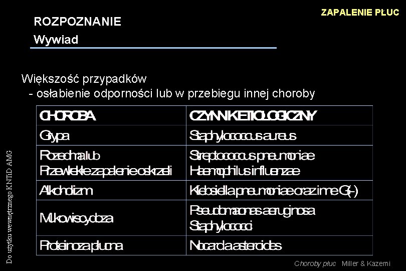 ZAPALENIE PŁUC ROZPOZNANIE Wywiad Do użytku wewnętrznego KNTi. D AMG Większość przypadków - osłabienie ZAPALENIE PŁUC ROZPOZNANIE Wywiad Do użytku wewnętrznego KNTi. D AMG Większość przypadków - osłabienie